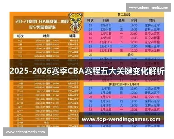 聚焦CBA最新版联赛格局变化与新赛季发展趋势前瞻深度解析