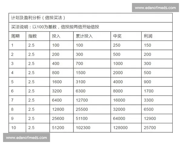 体育投注技巧大全实战解析提升胜率与资金管理全攻略核心思维方法 体育投注技巧大全实战解析提升胜率与资金管理全攻略核心思维方法