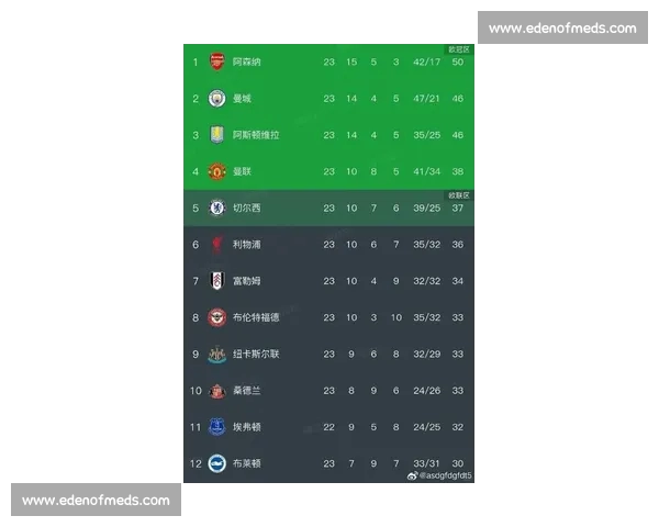 足球赛季最新动态 主要联赛战况深度解析 进球数据与球员表现全面评估 - 副本 (2)