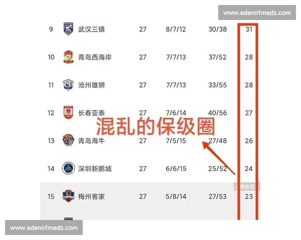 中超最新战报:关键比赛结果揭示积分榜变化趋势 中超最新战报:关键比赛结果揭示积分榜变化趋势