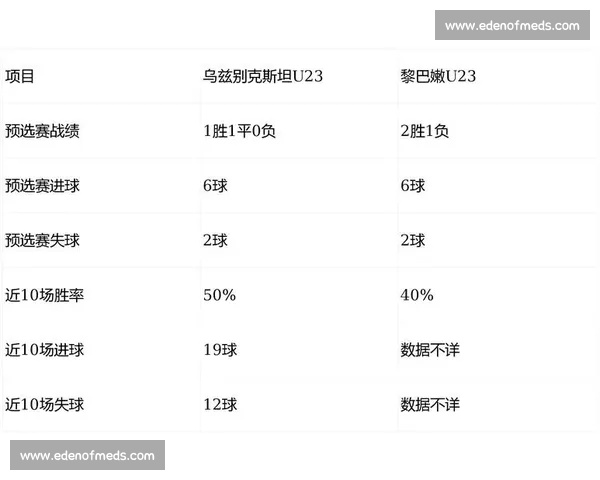 基于数据分析的体育比赛走势预测方法及其应用研究