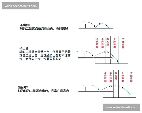 乒乓球运动技巧训练方法与实战策略全面解析与提升指南