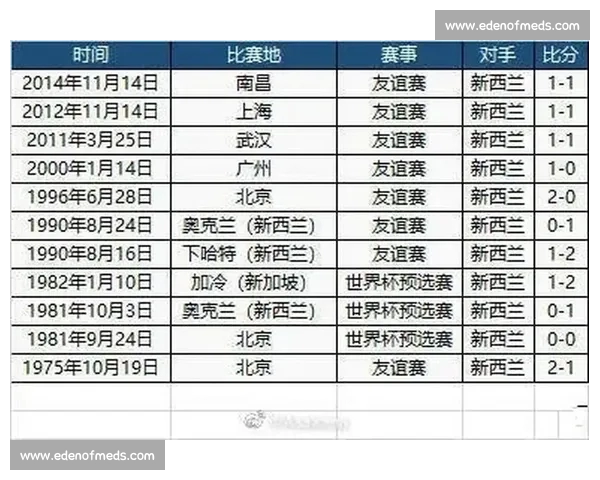 最新CBA赛程全面查询指南助你掌握每场比赛时间与对阵情况 最新CBA赛程全面查询指南助你掌握每场比赛时间与对阵情况
